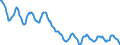 Indicator: Housing Inventory: Active Listing Count: in Fulton County, NY