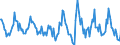 Indicator: Housing Inventory: Active Listing Count: Month-Over-Month in Fulton County, NY