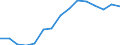 Indicator: Housing Inventory: Active Listing Count: estimate) in Fulton County, NY