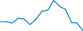 Indicator: Housing Inventory: Active Listing Count: r Fulton County, NY