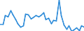 Indicator: Housing Inventory: Active Listing Count: ed by Building Permits for Fulton County, NY