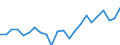 Indicator: Housing Inventory: Active Listing Count: NY