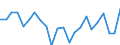 Indicator: Housing Inventory: Active Listing Count: ulton County, NY