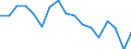 Indicator: Housing Inventory: Active Listing Count: enses Known to Law Enforcement in Fulton County, NY (DISCONTINUED)