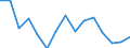 Indicator: Housing Inventory: Active Listing Count: r Fulton County, NY