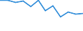Indicator: Housing Inventory: Active Listing Count: year estimate) for Fulton County, NY (DISCONTINUED)