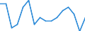 Indicator: Housing Inventory: Active Listing Count: g in Fulton County, NY