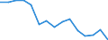 Indicator: Housing Inventory: Active Listing Count: (5-year estimate) Index for Fulton County, NY