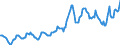 Indicator: Housing Inventory: Average Listing Price: in Fulton County, NY