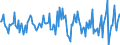 Indicator: Housing Inventory: Average Listing Price: Month-Over-Month in Fulton County, NY