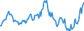 Indicator: Housing Inventory: Average Listing Price: Year-Over-Year in Fulton County, NY