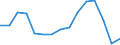 Indicator: Population Estimate,: Total, Not Hispanic or Latino, Black or African American Alone (5-year estimate) in Fulton County, NY