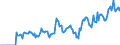 Indicator: Market Hotness:: Demand Score in Fulton County, NY