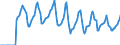 Indicator: Market Hotness:: Median Days on Market in Fulton County, NY