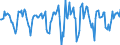 Indicator: Market Hotness:: Median Days on Market in Fulton County, NY