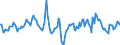 Indicator: Market Hotness:: Median Days on Market in Fulton County, NY