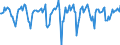 Indicator: Market Hotness:: Median Days on Market in Fulton County, NY