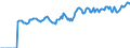 Indicator: Market Hotness:: Median Listing Price in Fulton County, NY