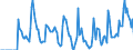 Indicator: Market Hotness:: Supply Score in Fulton County, NY