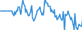 Indicator: Market Hotness: Hotness Rank in Fulton County, NY: 