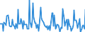 Indicator: Market Hotness: Page View Count per Property: in Fulton County, NY