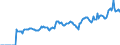 Indicator: Market Hotness: Page View Count per Property: Versus the United States in Fulton County, NY