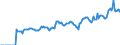 Indicator: Market Hotness: Listing Views per Property: Versus the United States in Fulton County, NY