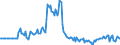 Indicator: Market Hotness: Page View Count per Property: in Fulton County, NY