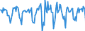 Indicator: Housing Inventory: Median Days on Market: Month-Over-Month in Fulton County, NY