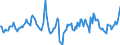 Indicator: Housing Inventory: Median Days on Market: Year-Over-Year in Fulton County, NY