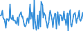 Indicator: Housing Inventory: Median: Listing Price Month-Over-Month in Fulton County, NY