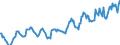 Indicator: Housing Inventory: Median: Listing Price per Square Feet in Fulton County, NY