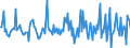 Indicator: Housing Inventory: Median: Listing Price per Square Feet Month-Over-Month in Fulton County, NY