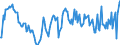 Indicator: Housing Inventory: Median: Listing Price per Square Feet Year-Over-Year in Fulton County, NY