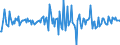 Indicator: Housing Inventory: Median: Home Size in Square Feet Month-Over-Month in Fulton County, NY