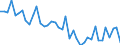 Indicator: Housing Inventory: Active Listing Count: ed by Building Permits for Genesee County, NY