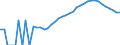 Indicator: Housing Inventory: Active Listing Count: nty, NY