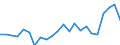 Indicator: Housing Inventory: Active Listing Count: , NY