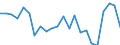 Indicator: Housing Inventory: Active Listing Count: enesee County, NY