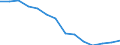 Indicator: Housing Inventory: Active Listing Count: n Genesee County, NY