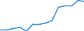 Indicator: Housing Inventory: Active Listing Count: estimate) in Genesee County, NY