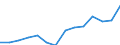 Indicator: Housing Inventory: Active Listing Count: imate) in Genesee County, NY