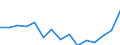 Indicator: Housing Inventory: Active Listing Count: r Genesee County, NY