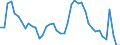 Indicator: Housing Inventory: Active Listing Count: 