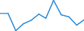 Indicator: Housing Inventory: Active Listing Count: year estimate) for Genesee County, NY (DISCONTINUED)