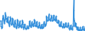 Indicator: Housing Inventory: Active Listing Count: 