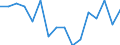 Indicator: Housing Inventory: Active Listing Count: g in Genesee County, NY