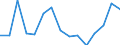 Indicator: Housing Inventory: Active Listing Count: (5-year estimate) Index for Genesee County, NY