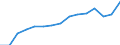 Indicator: Housing Inventory: Active Listing Count: eted an Associate's Degree or Higher (5-year estimate) in Genesee County, NY