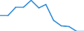 Indicator: Housing Inventory: Active Listing Count: Level (5-year estimate) in Genesee County, NY